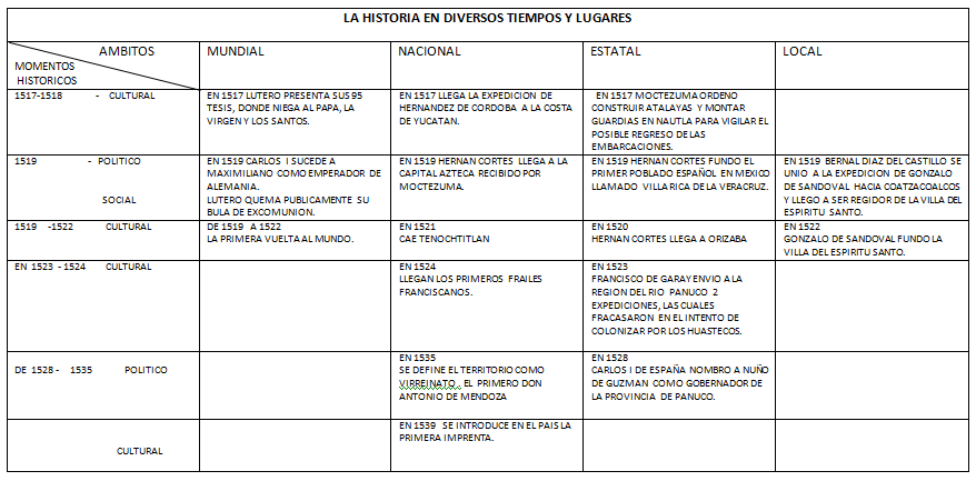 Generaciones de las computadoras cuadro comparativo - Imagui