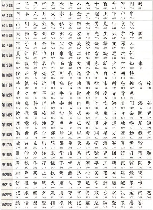 Genki – Kanji Introduced in the Reading and Writing Section