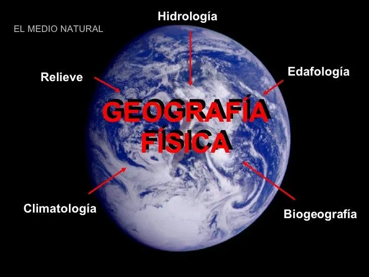 Geografía física versus Geografía humana