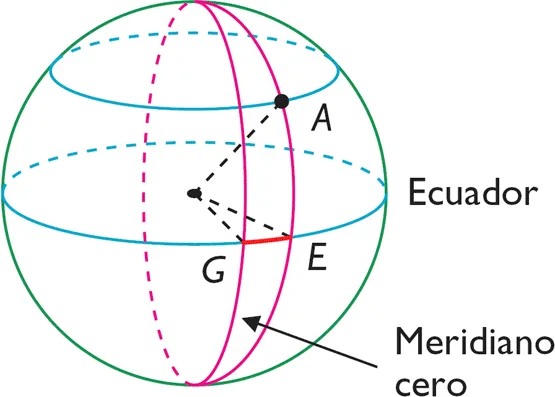 Geografía, Historia y Arte: agosto 2012