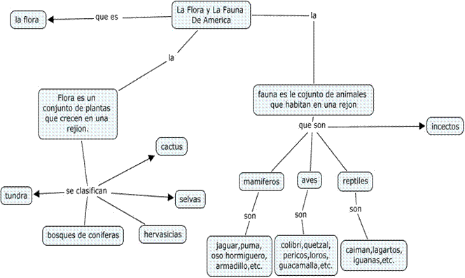 Trabajo de geografía (página 2) - Monografias. Trabajo de geografía (página 2) - Monografias.