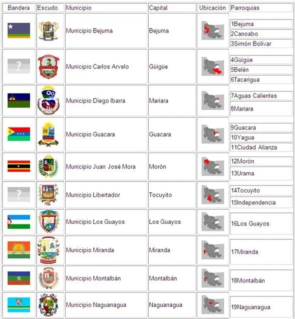 Geografia de los Estados Táchira, Carabobo, Anzoátegui y el Zulia ...