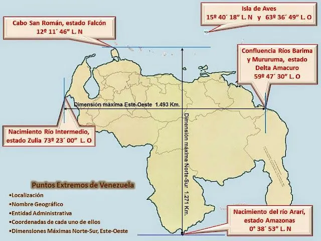 Geografía de Venezuela.: Situación Astronómica de Venezuela