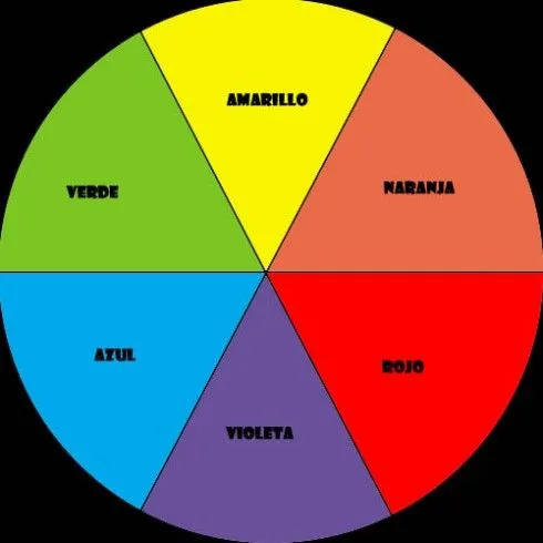 Circulo cromatico para colorear colores primarios y secundarios ... Circulo cromatico para colorear colores primarios y secundarios ...