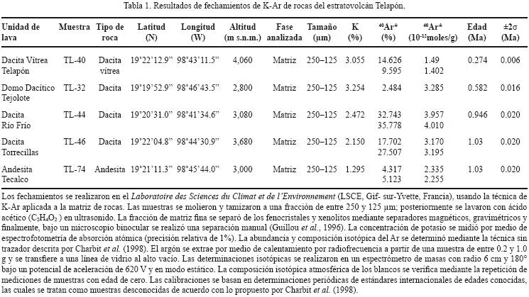 Geología y geoquímica de las lavas pleistocénicas del ...
