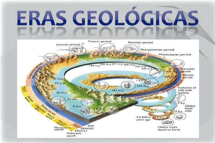 Eras geologicas