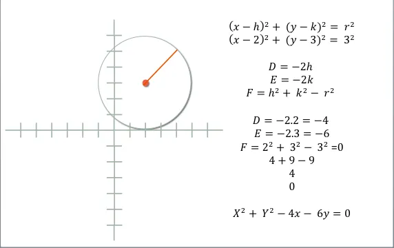Geometria analitica