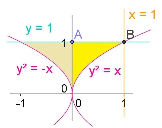 Geometría analítica y álgebra: Áreas, perímetros y volúmenes de ... Geometría analítica y álgebra: Áreas, perímetros y volúmenes de ...