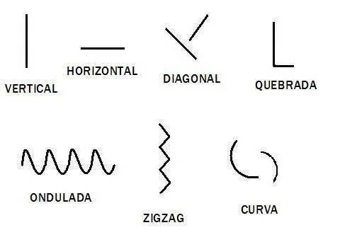 Tipos de lineas en artistica - Imagui