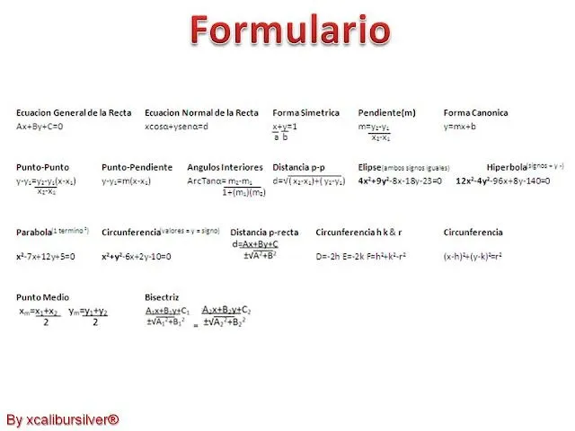 Geometría Analítica[Formulas][Tips] - Taringa!