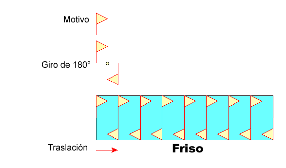 Geometría Dinámica para Arquitectos: Frisos