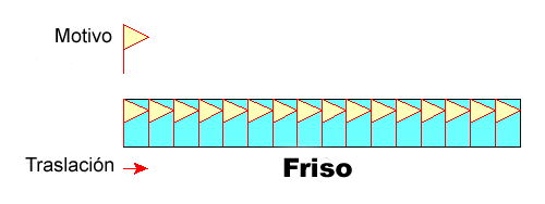 Geometría Dinámica para Arquitectos: Frisos