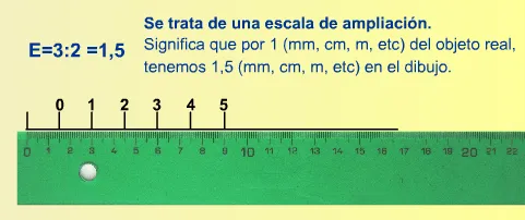 GEOMETRIA EJERCICIOS RESUELTOS: ESCALAS Y GRÁFICAS PDF EJERCICIOS ...