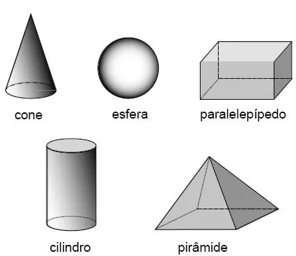 GEOMETRIA ESPACIAL | Esquadrão do Conhecimento