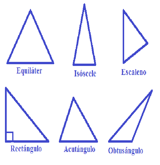 Geometría: Figuras geométricas