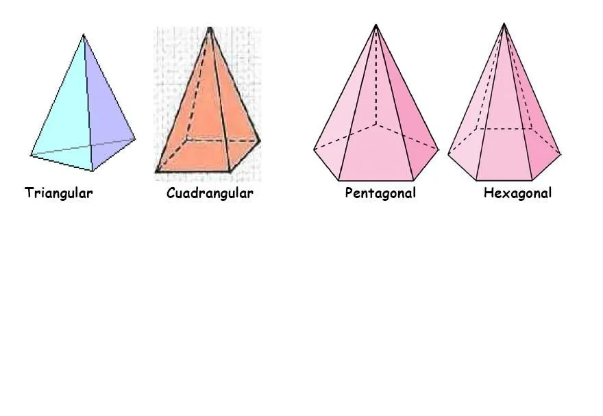 Geometría Primero: SÓLIDOS GEOMÉTRICOS