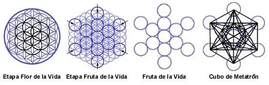 GEOMETRÍA SAGRADA | Ama,vive...humanizate, todos somos uno
