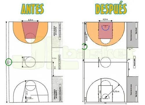 Gerardo Henig: Nuevas medidas cancha de basquetbol Gerardo Henig: Nuevas medidas cancha de basquetbol