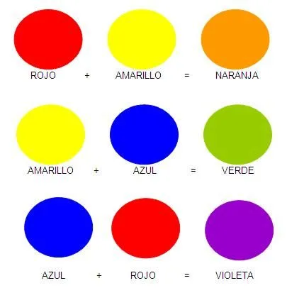 germinarte: Teoría del Color: Colores primarios, Secundarios y ... germinarte: Teoría del Color: Colores primarios, Secundarios y ...