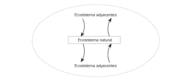 Gerry Marten | Ecología Humana: Conceptos Básicos para el ... Gerry Marten | Ecología Humana: Conceptos Básicos para el ...
