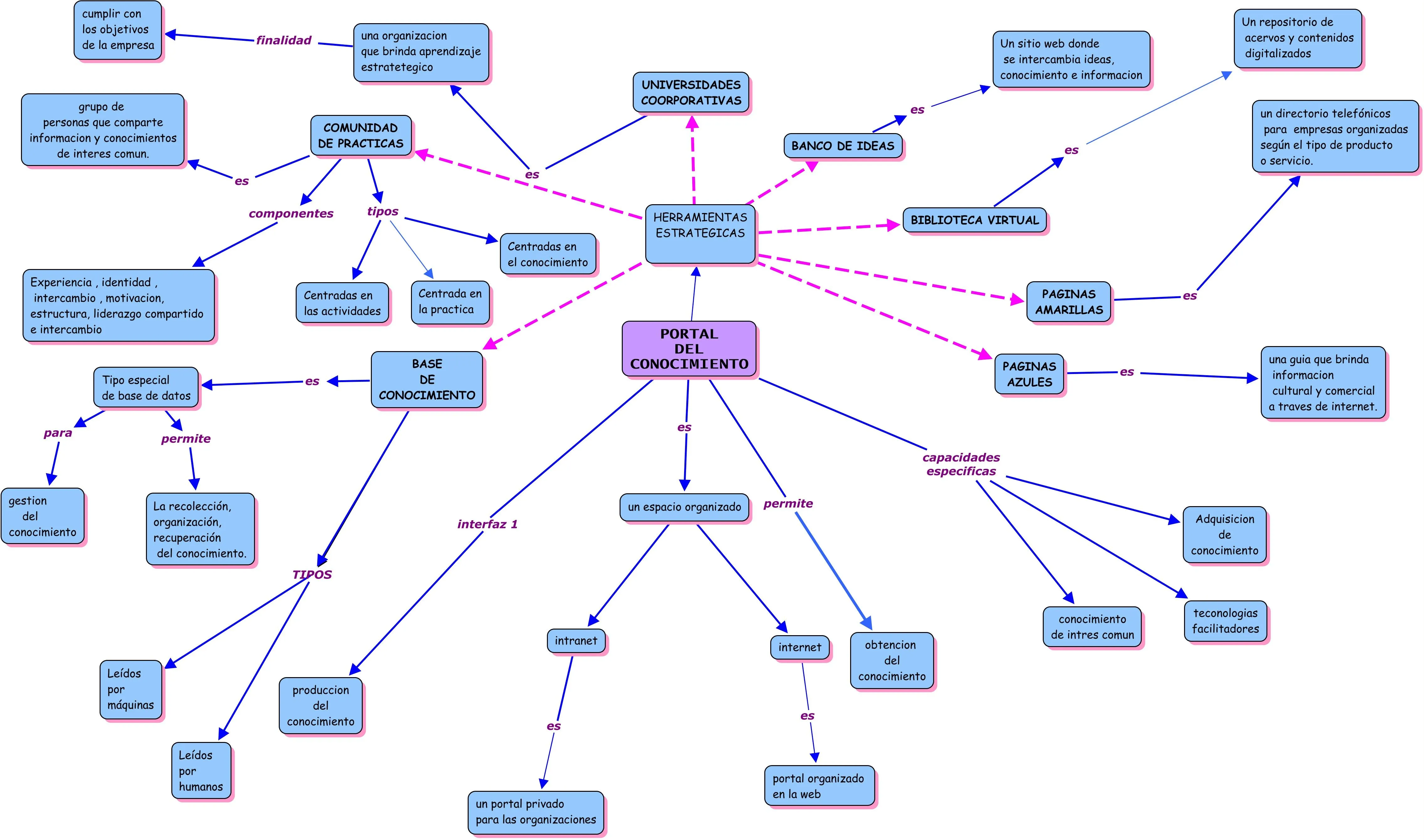 GESTIÓN DEL CONOCIMIENTO, Ventaja competitiva | Una ventaja ...