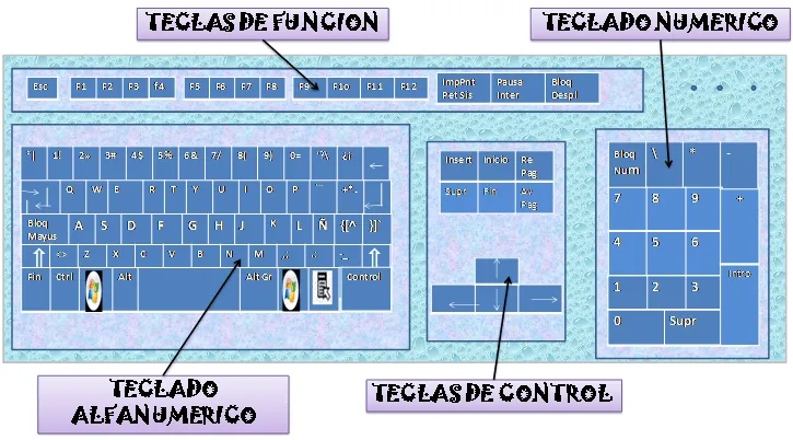 GESTION DOCUMENTAL 151385: 7. Dibuje un diagrama a bloques del ...