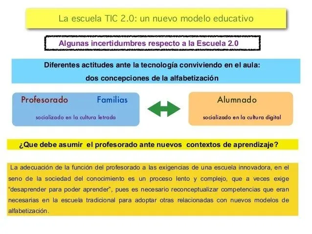 GESTIÓN NOOSFERICA | virgiliotovar
