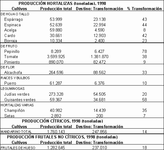 Gestión y tratamiento de residuos sólidos orgánicos de la ... Gestión y tratamiento de residuos sólidos orgánicos de la ...