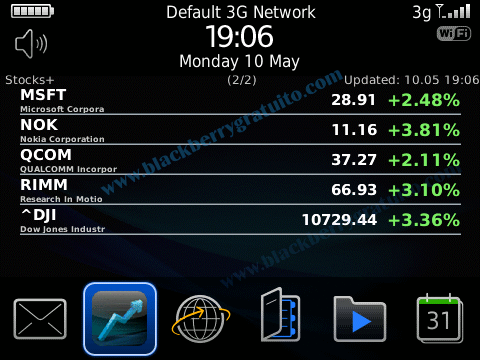 Stocks Aplicación de la Bolsa de Valores para blackberry OTA ...