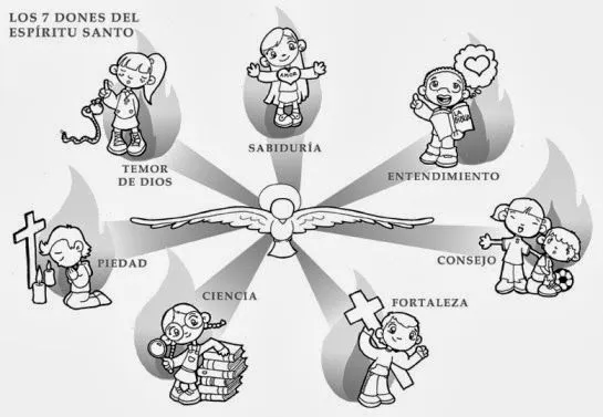 Gifs y Fondos PazenlaTormenta: IMAGENES DEL ESPÍRITU SANTO PARA ... Gifs y Fondos PazenlaTormenta: IMAGENES DEL ESPÍRITU SANTO PARA ...
