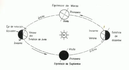 Glaciaciones