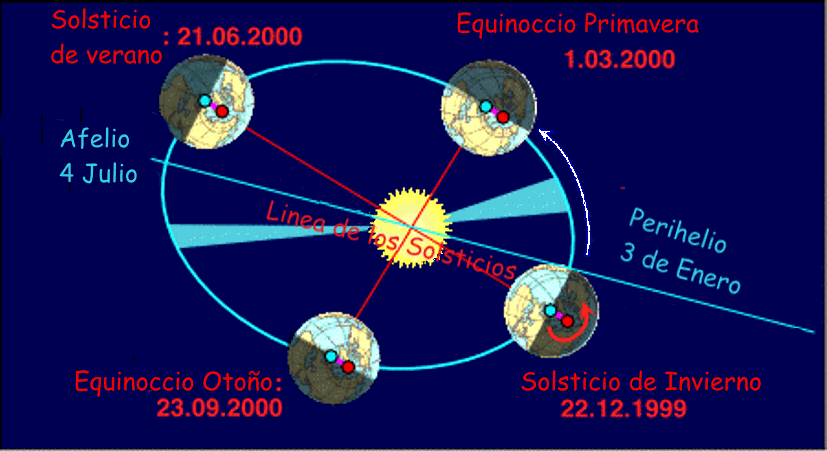 cuanto dura el movimiento de traslacion de la luna , cuanto dura el movimiento de traslacion de la luna ,