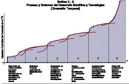 Globalización y desarrollo
