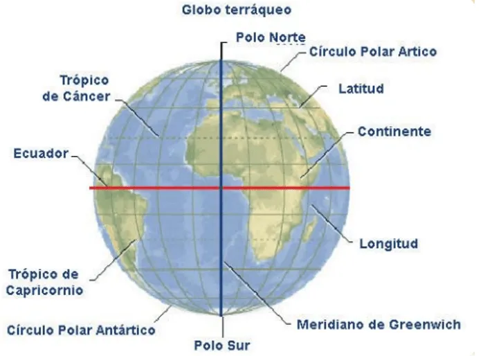 EL GLOBO TERRAQUEO Y SUS COMPONENTES by Noe Antonio Mendoza Balderas - Infogram EL GLOBO TERRAQUEO Y SUS COMPONENTES by Noe Antonio Mendoza Balderas - Infogram