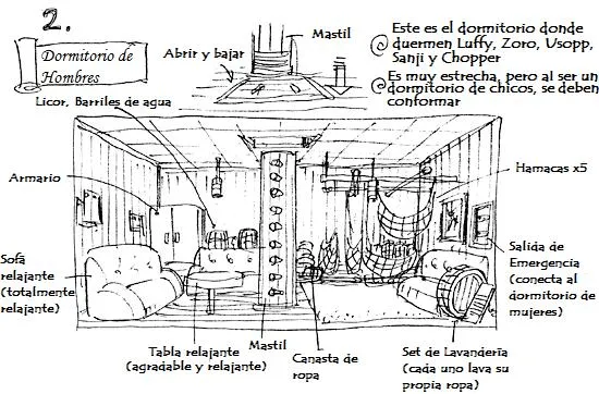 Partes de un dormitorio en inglés - Imagui