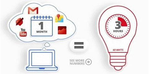 Google acapara el 0,01% del consumo energético mundial - Sociedad ...