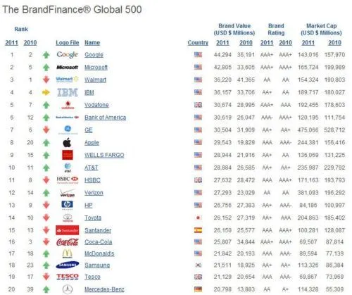 Nombre de marcas de todo el mundo - Imagui