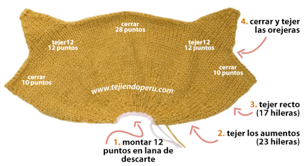Gorritos con orejas de animalitos - Tejiendo Perú... Gorritos con orejas de animalitos - Tejiendo Perú...
