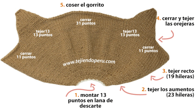 Noticias de Moda: Gorros para bebés con orejas de animalitos