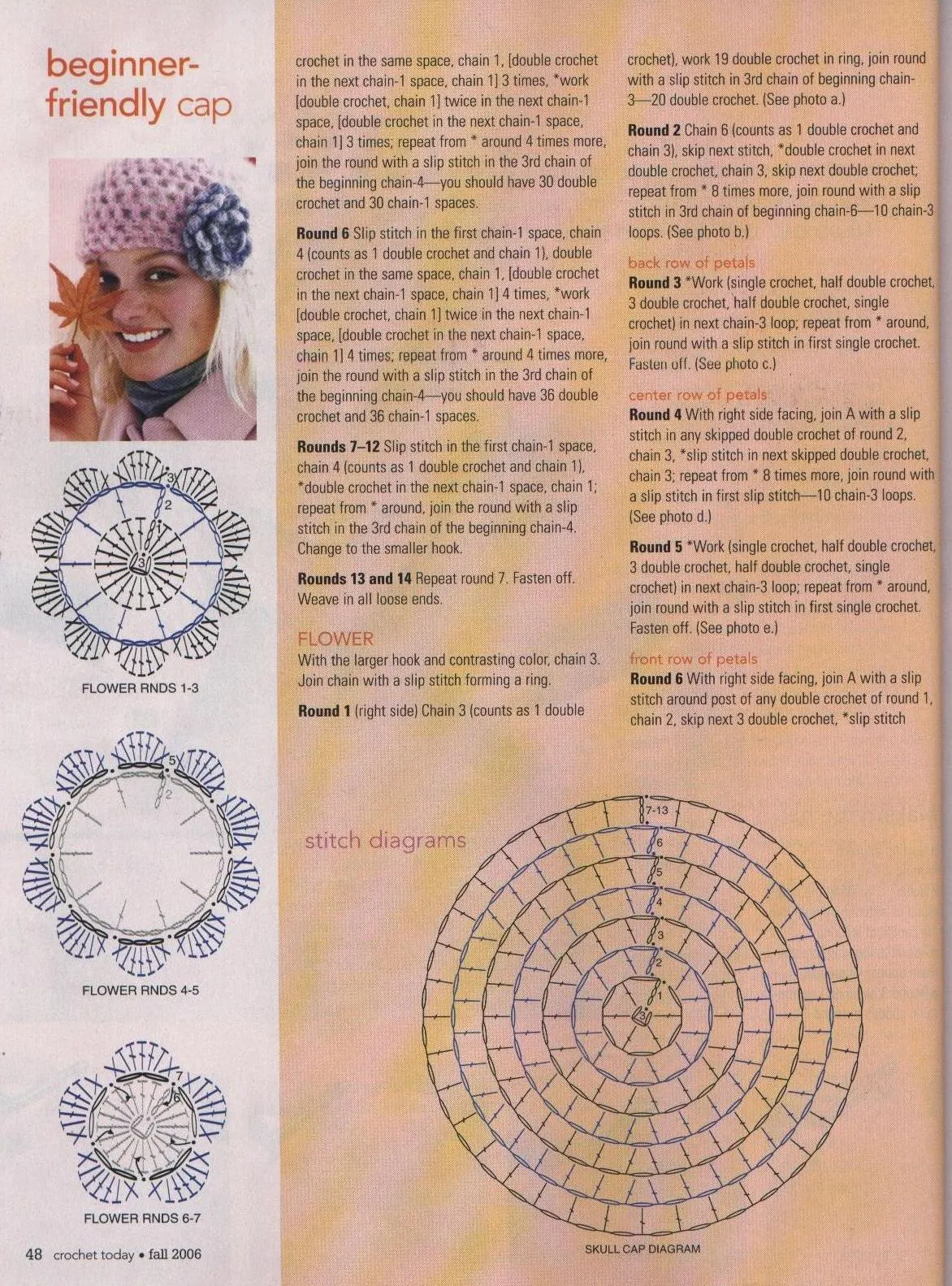 Moldes de gorros tejidos al crochet - Imagui