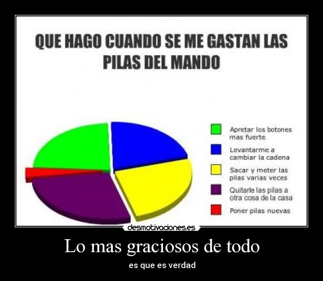 Lo mas graciosos de todo | Desmotivaciones