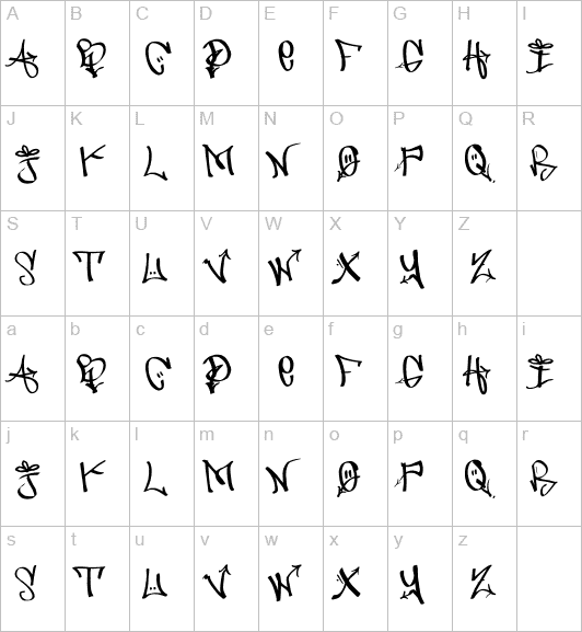 Graffiti de letras a lapiz - Imagui