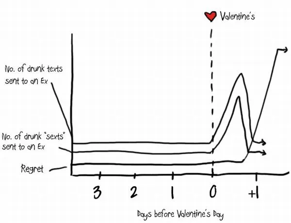 Las graficas de San Valentín – Marcianos
