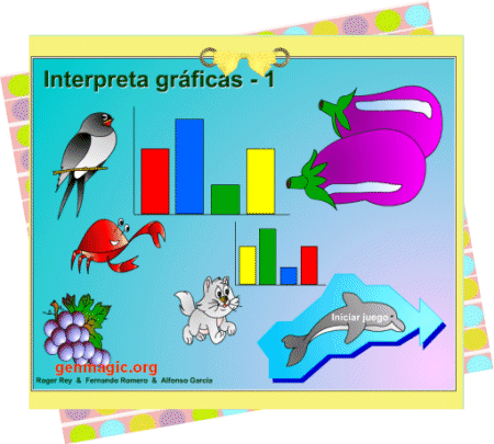 Gráfico de barras : El carretillu