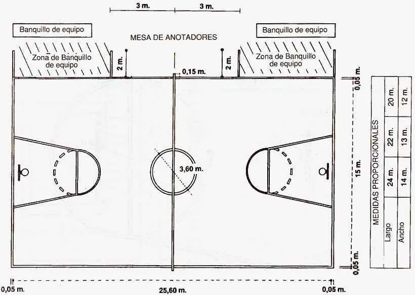 GRÁFICO DE UNA CANCHA DE BASKET Y SUS MEDIDAS - Imagui