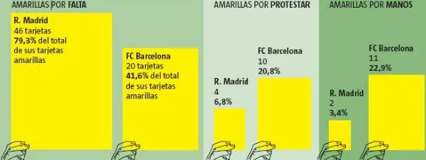 Grafico-comparativo-de-las-tar ...