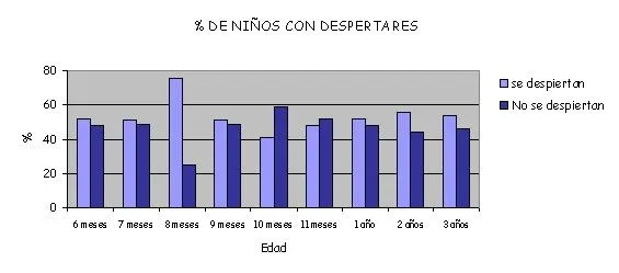 grafico_despertares.jpg