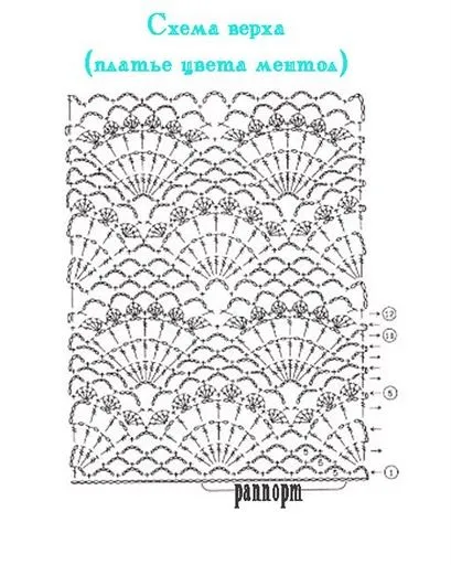 Graficos y Crochet: vestido bebe