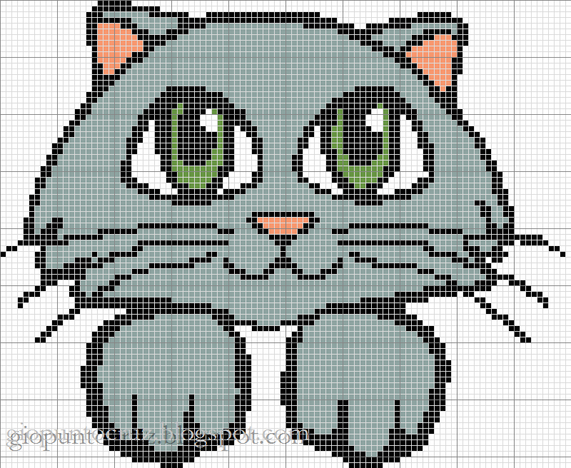 los gráficos del gato: GATOS