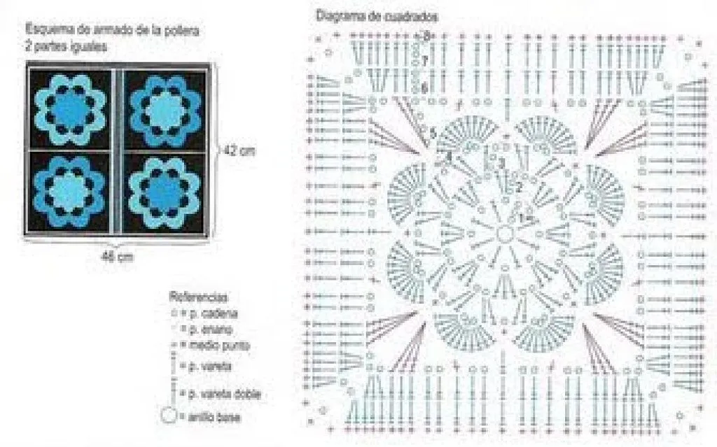 los gráficos del gato: GRANNYS I